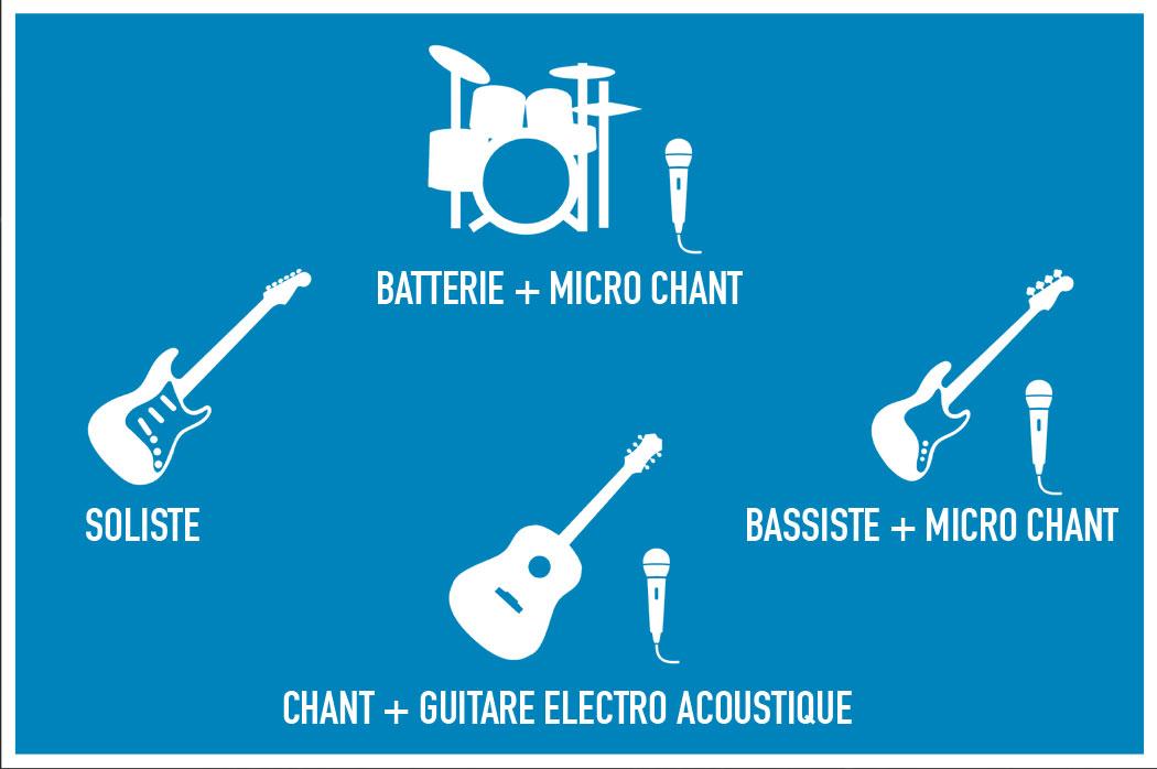 Plan de scène de DUST